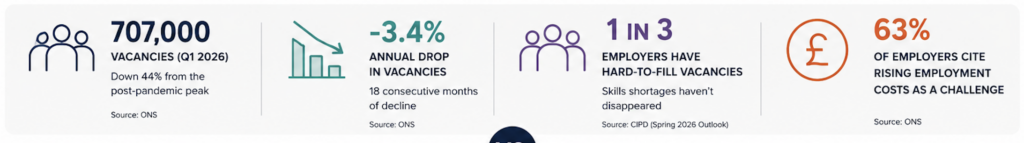British Job Market 2026 : Key Figures